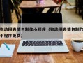 衡水狗动图表情包制作小程序（狗动图表情包制作小程序免费）